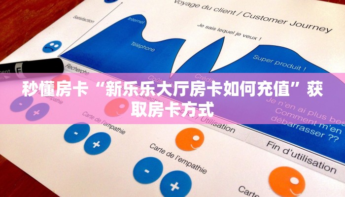 秒懂房卡“新乐乐大厅房卡如何充值”获取房卡方式 秒懂房卡“新乐乐大厅房卡如何充值”获取房卡方式