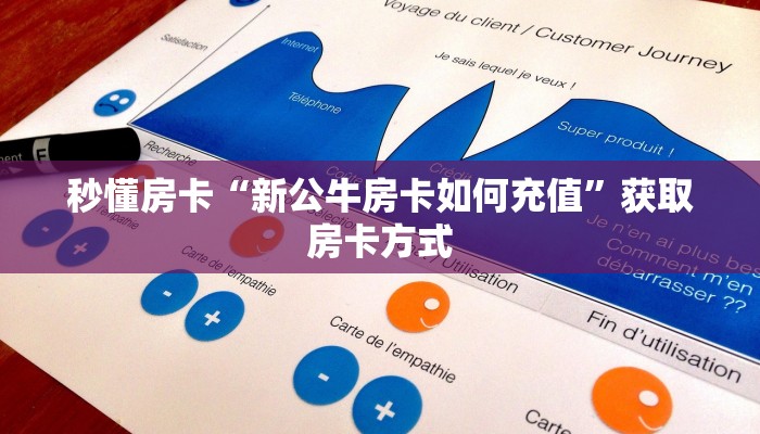 秒懂房卡“新公牛房卡如何充值”获取房卡方式 秒懂房卡“新公牛房卡如何充值”获取房卡方式